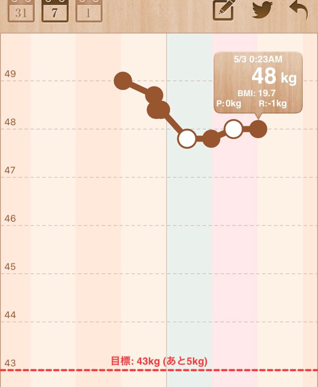 ひな on LIPS 「【ダイエット3日目】✧︎48.0kg✧︎ごめんなさい更新するの..」(1枚目)