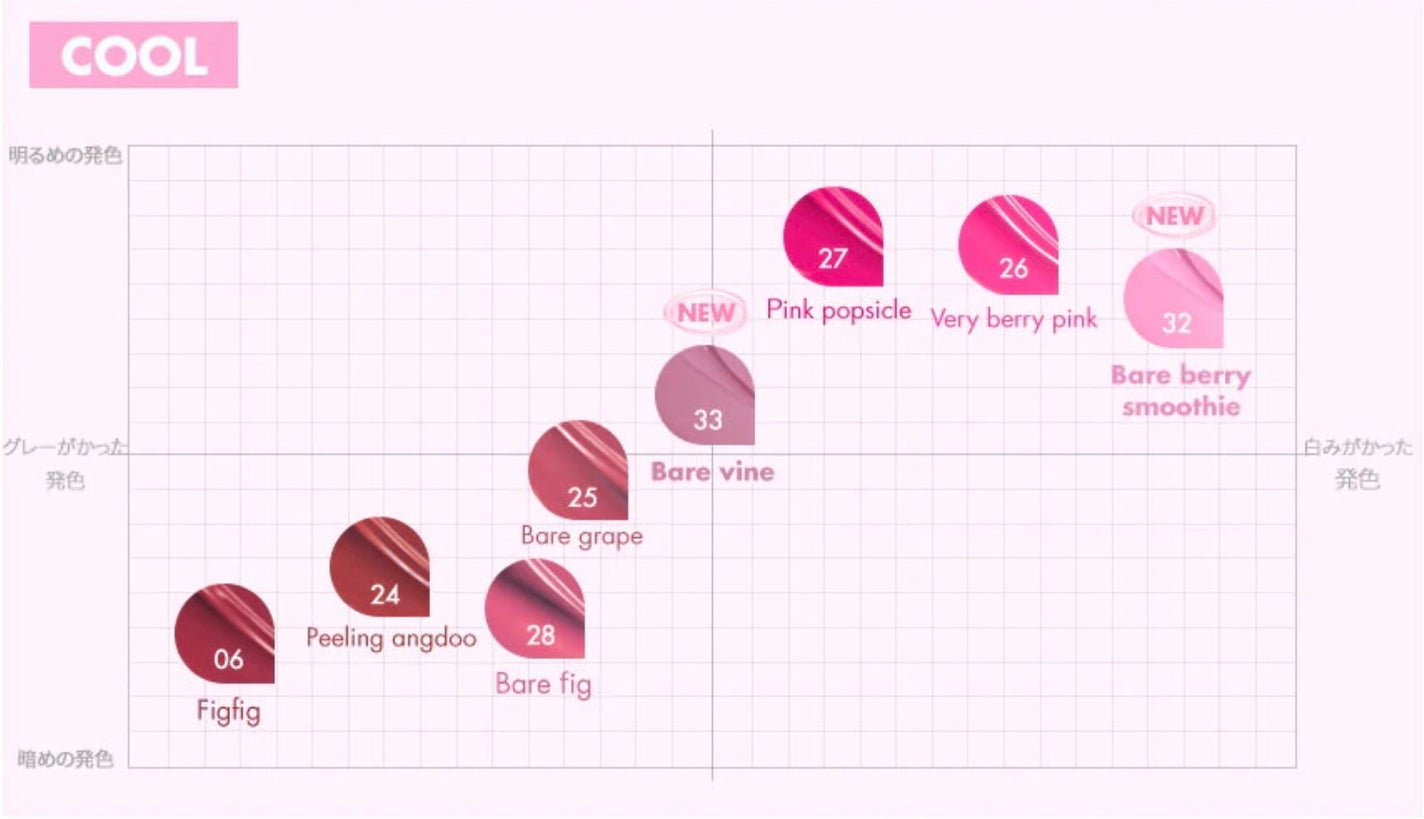 ジューシーラスティングティント/rom&nd/リップティントを使ったクチコミ(2枚目)
