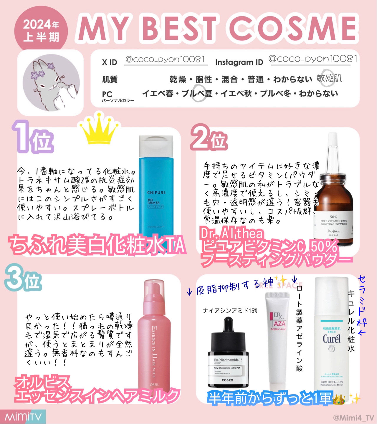 RXザ・ナイアシンアミド15セラム  /COSRX/美容液を使ったクチコミ（1枚目）