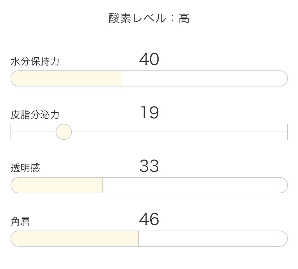 プロテクター デイタイムシールド EX/IPSA/日焼け止めミルクを使ったクチコミ(6枚目)