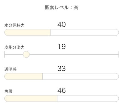 プロテクター デイタイムシールド EX/IPSA/日焼け止めミルクを使ったクチコミ(6枚目)