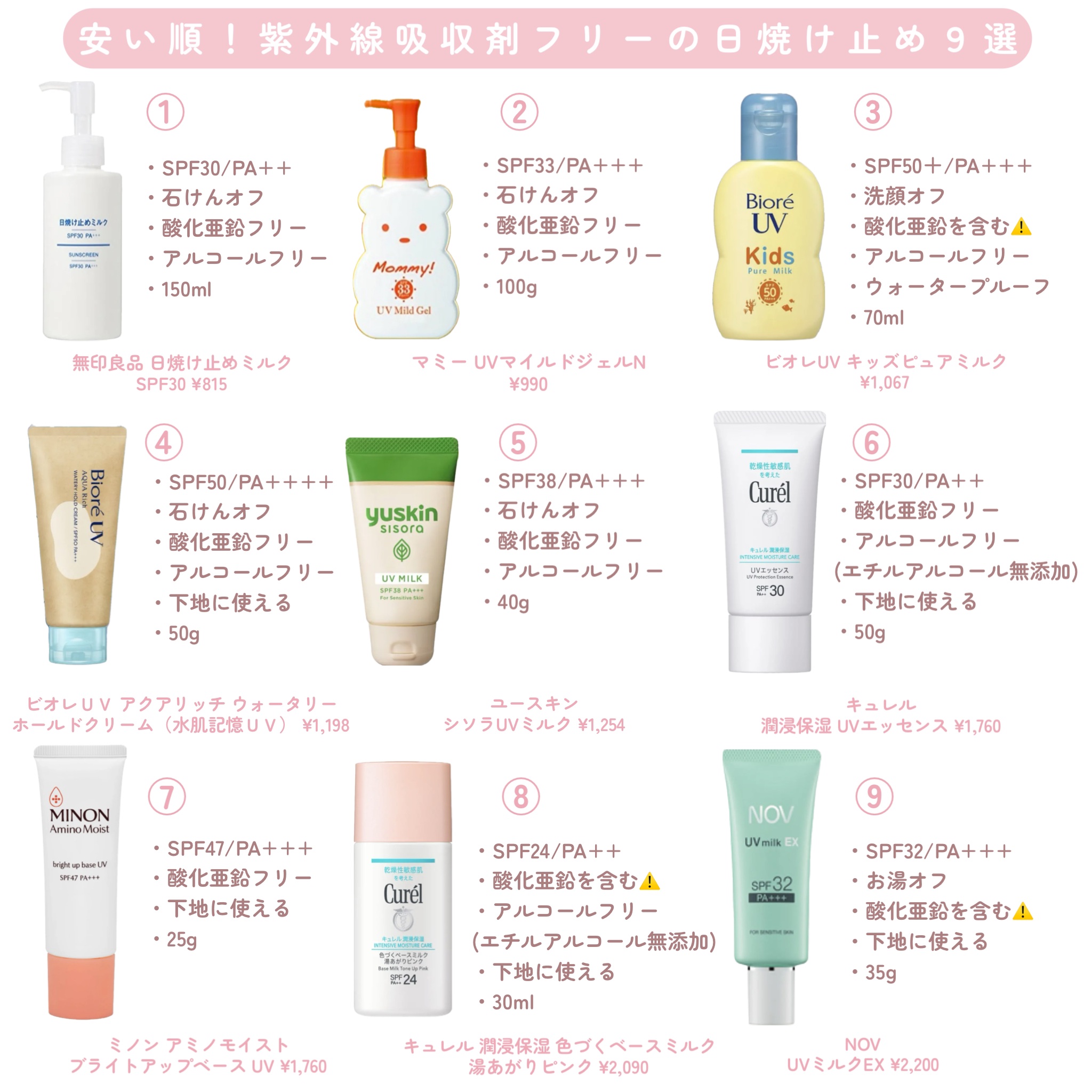 プロテクティブ UVエッセンス/excel/日焼け止めローションを使ったクチコミ（2枚目）