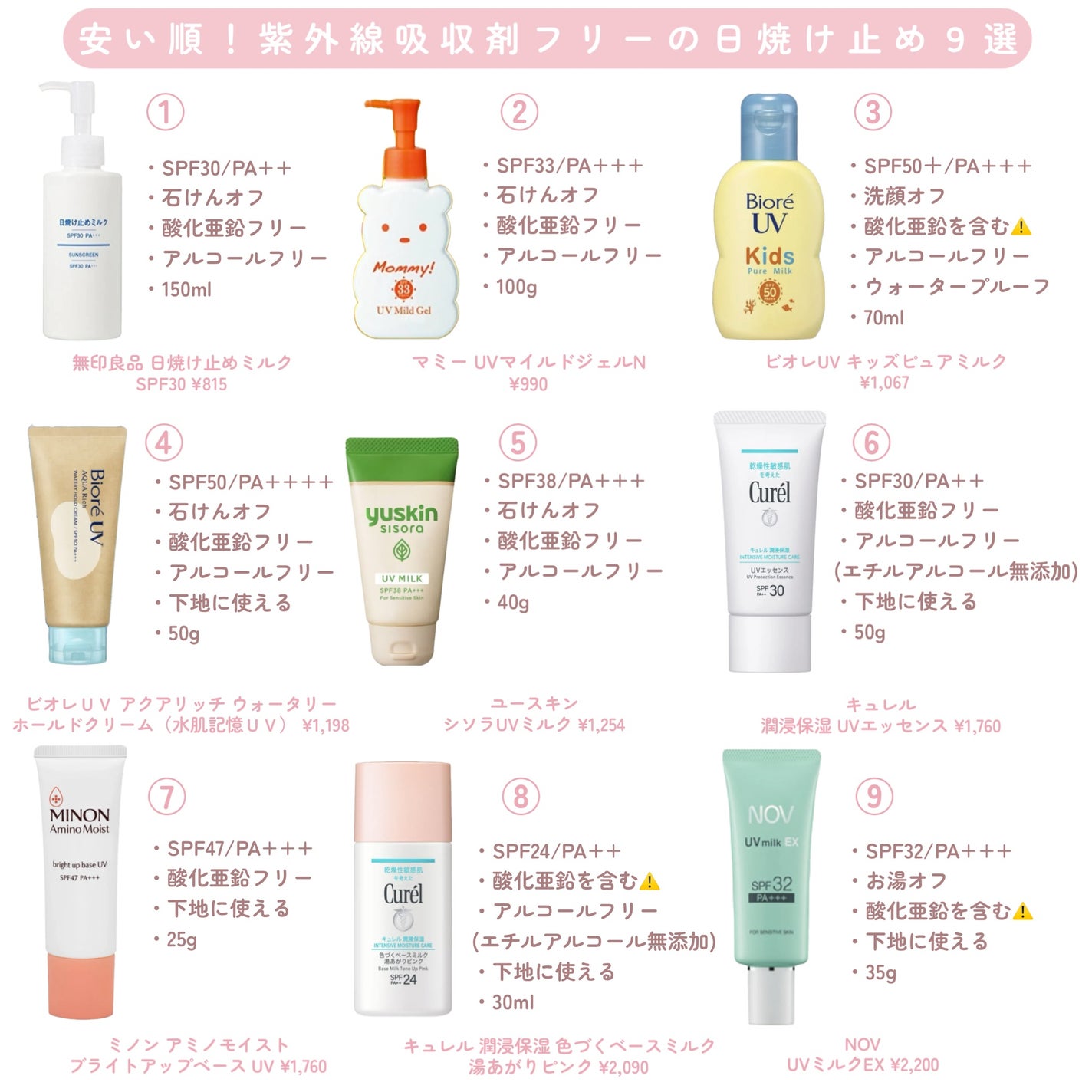 ミノン アミノモイスト ブライトアップベース UV/ミノン/化粧下地を使ったクチコミ(2枚目)