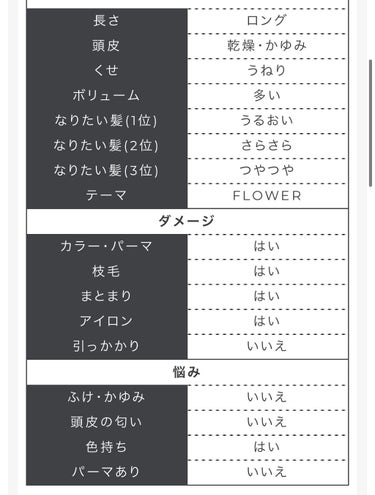 MEDULLA シャンプー／リペア LIGHT/MEDULLA/シャンプー・コンディショナーを使ったクチコミ（3枚目）