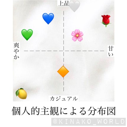 メイクミーハッピー オードトワレ GREEN/キャンメイク/香水(レディース)を使ったクチコミ(10枚目)