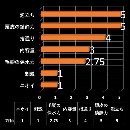 コラージュフルフルシャンプー/コラージュフルフルリンス/コラージュ/市販シャンプーを使ったクチコミ(3枚目)