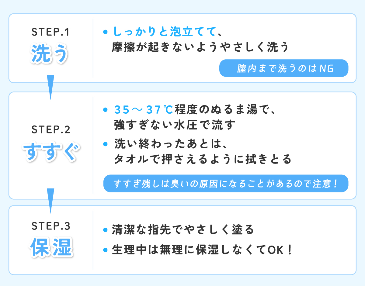 step1は洗う。しっかりと泡立てて、摩擦が起きないようやさしく洗う。膣内まで洗うのはNG。step2はすすぐ。35～37℃程度のぬるま湯で、強すぎない水圧で流し洗い終わったあとは、タオルで押さえるように拭きとる。すすぎ残しは臭いの原因になることがあるので注意！step3は保湿。清潔な指先でやさしく塗る。生理中は無理に保湿しなくてOK！
