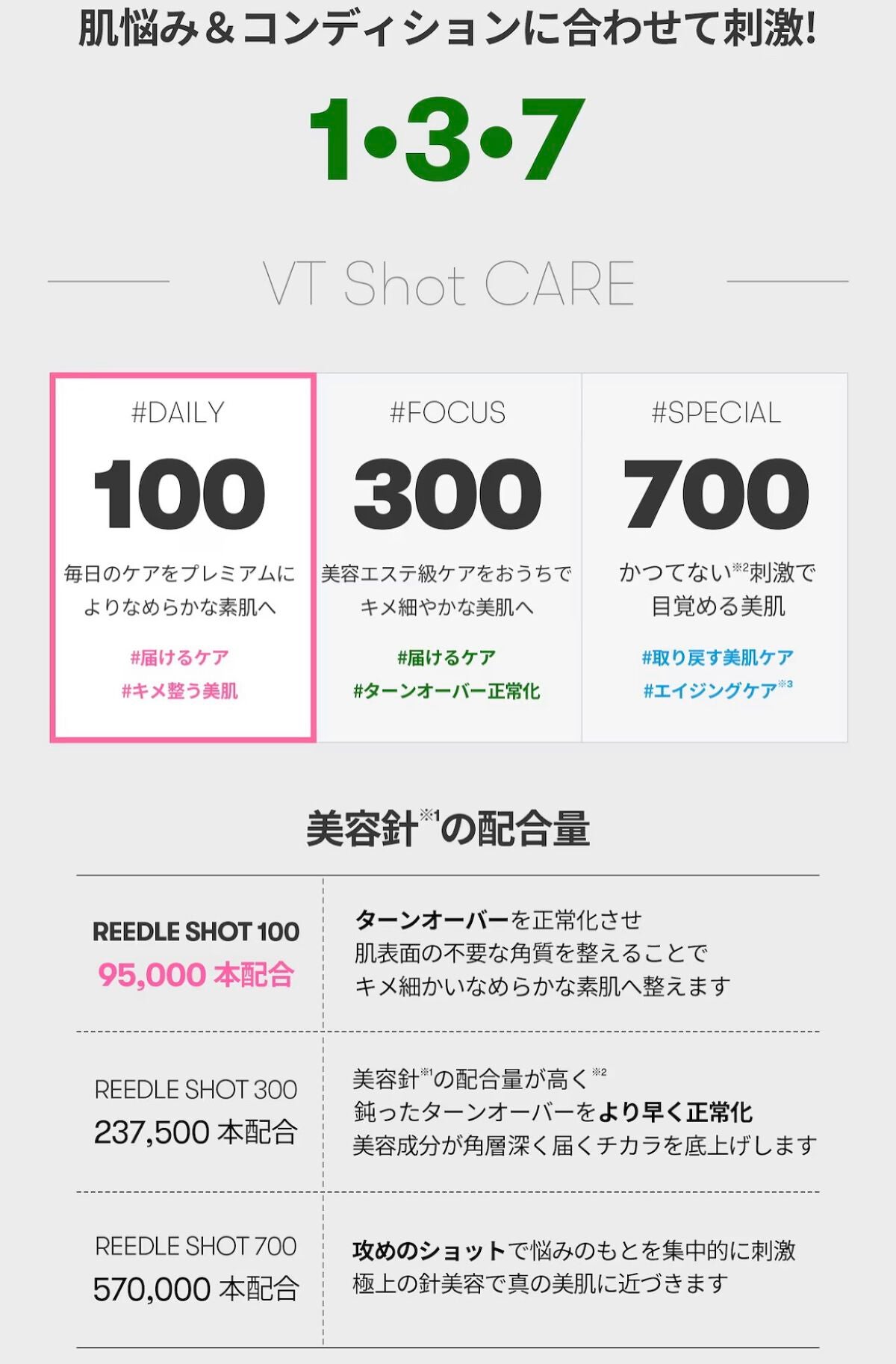 リードルショット100/VT/美容液を使ったクチコミ(3枚目)