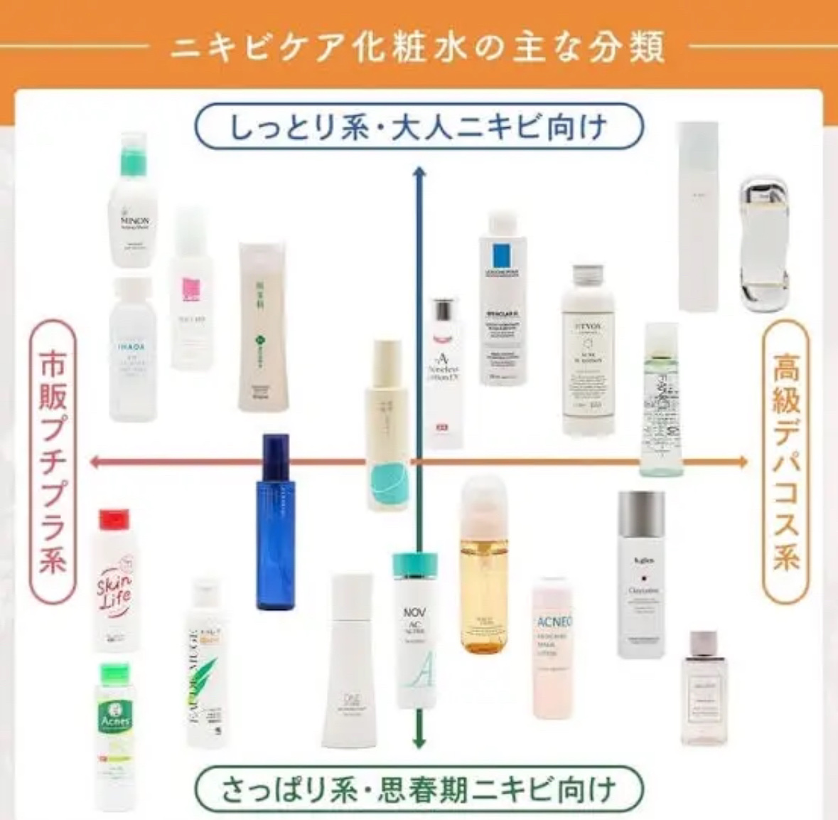 チョコラBBプラス (医薬品)/チョコラBB/その他を使ったクチコミ（3枚目）