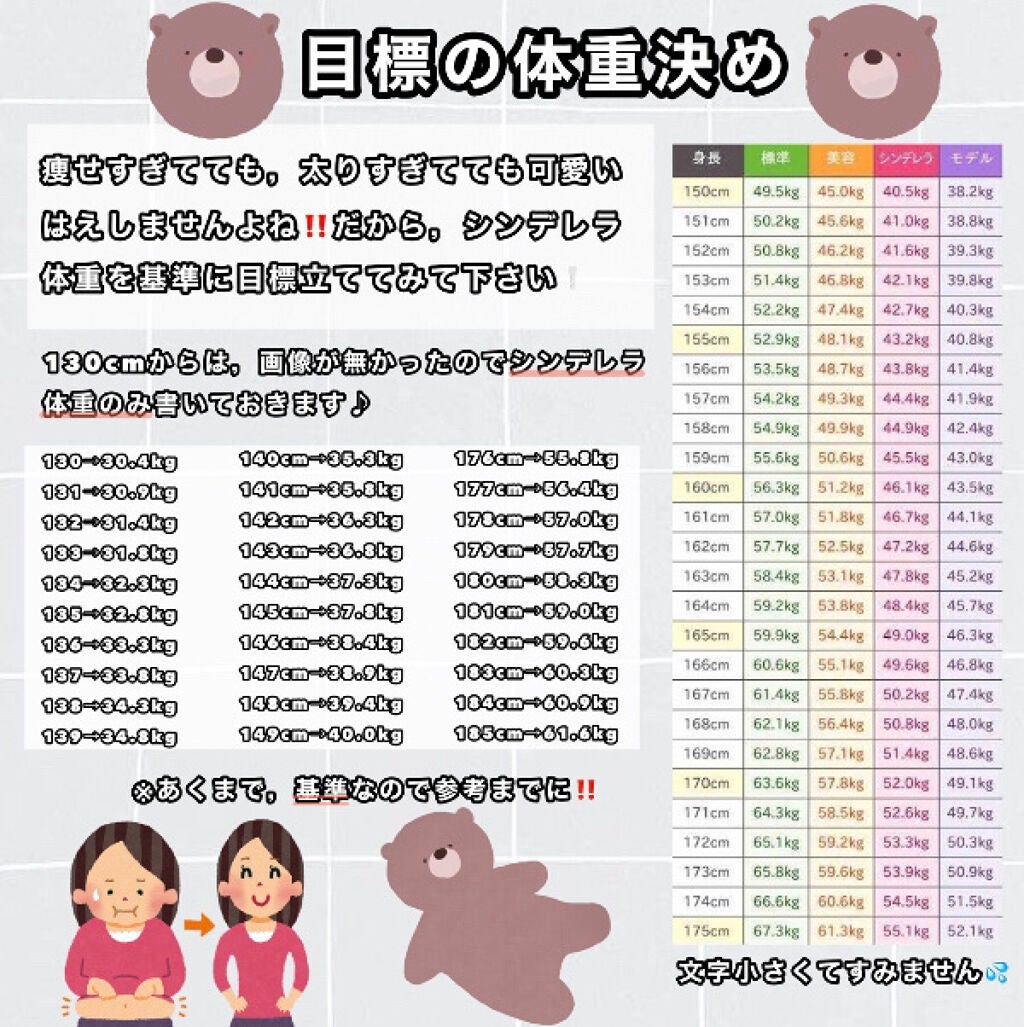 ゆゆ on LIPS 「リバウンドなし⁉️ズボラさん必見👀1ヶ月3キロダイエット🙌こん..」(3枚目)