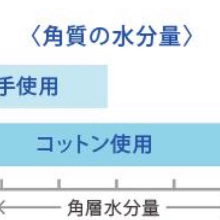 おゆみ|ニキビ・ニキビ跡ケア on LIPS 「コットンの良さが分からないから手なんです!な皆様へ送る📣..」(3枚目)