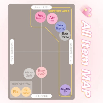 メザイク クリップ カッター ファイバー専用カッター/メザイク/二重まぶた用アイテムを使ったクチコミ(2枚目)