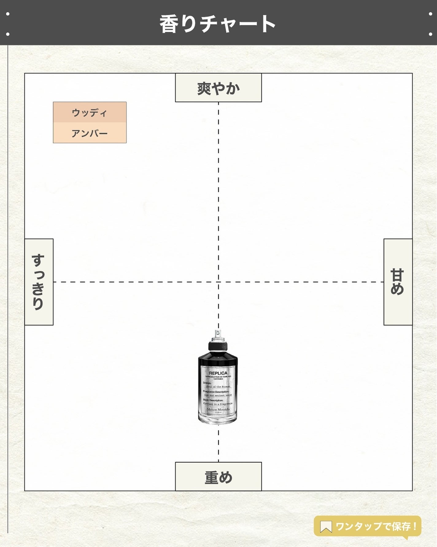 エスログ┊1日1分のモテ香水紹介 on LIPS 「.『伝説香水復刻決定』🌳製品情報🌳MaisonMargiela..」(4枚目)