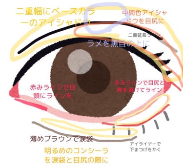 アイエディション (マスカラベース)/ettusais/マスカラ下地・トップコートを使ったクチコミ（2枚目）