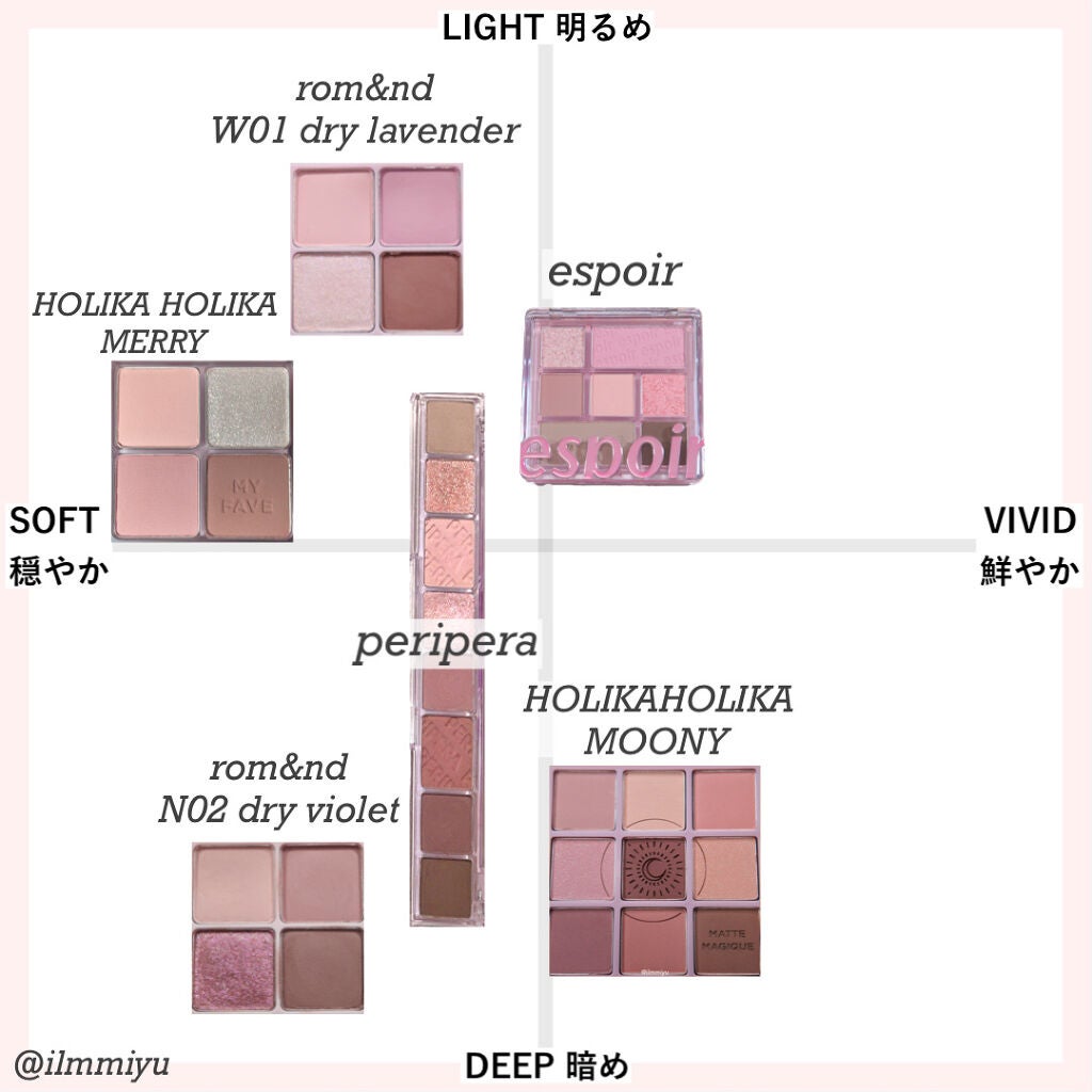 リアルアイパレット/espoir/マルチパレットを使ったクチコミ(3枚目)