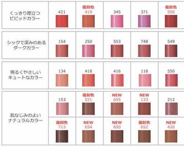 口紅（詰替用）/ちふれ/口紅を使ったクチコミ（2枚目）