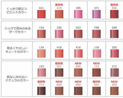 口紅(詰替用)/ちふれ/口紅を使ったクチコミ(2枚目)