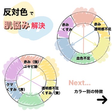 フーミー コントロールカラーベースN/WHOMEE/化粧下地を使ったクチコミ（2枚目）