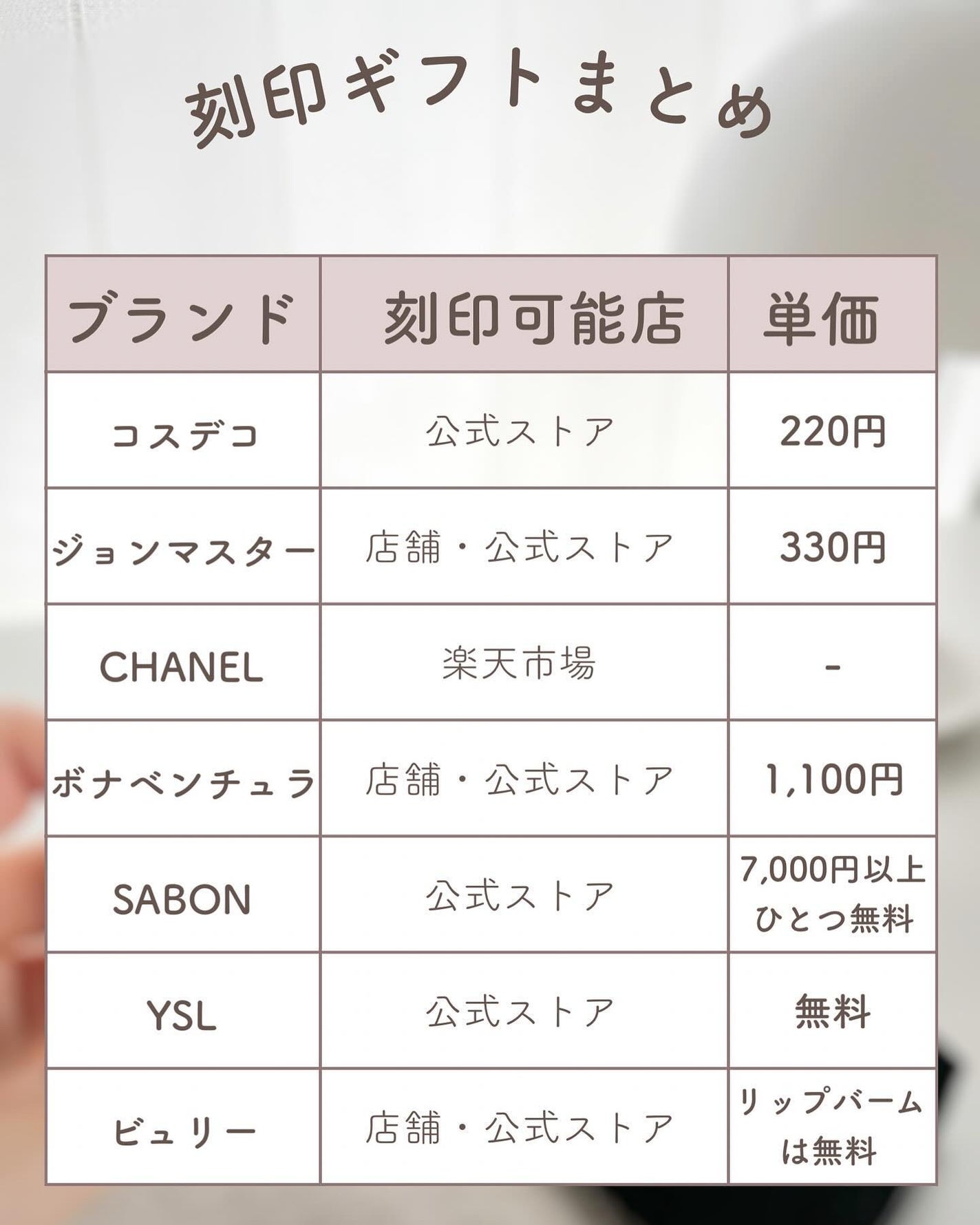 あおい|アラサー女子向けおしゃれギフト•プレゼント on LIPS 「ストーリーでは新発売&お得情報発信中🤫🎁@aoiroom202..」(9枚目)