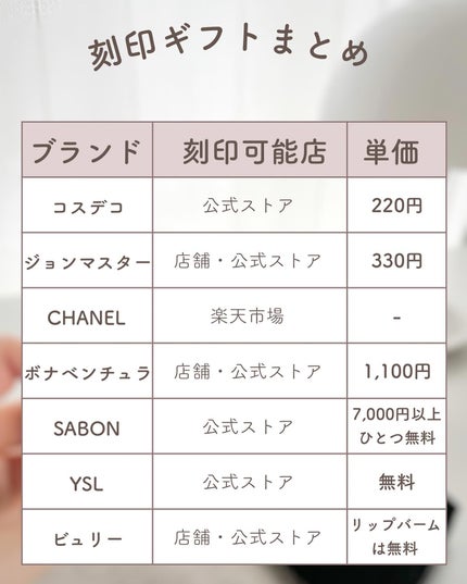 あおい|アラサー女子向けおしゃれギフト•プレゼント on LIPS 「ストーリーでは新発売&お得情報発信中🤫🎁@aoiroom202..」(9枚目)