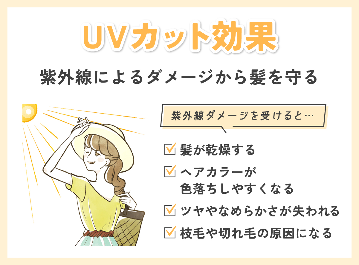 UVカット効果があるものは紫外線によるダメージから髪を守る。紫外線ダメージを受けると髪が乾燥したり、ヘアカラーが色落ちしやすくなったりします。また、ツヤやなめらかさが失われ枝毛や切れ毛の原因になります。