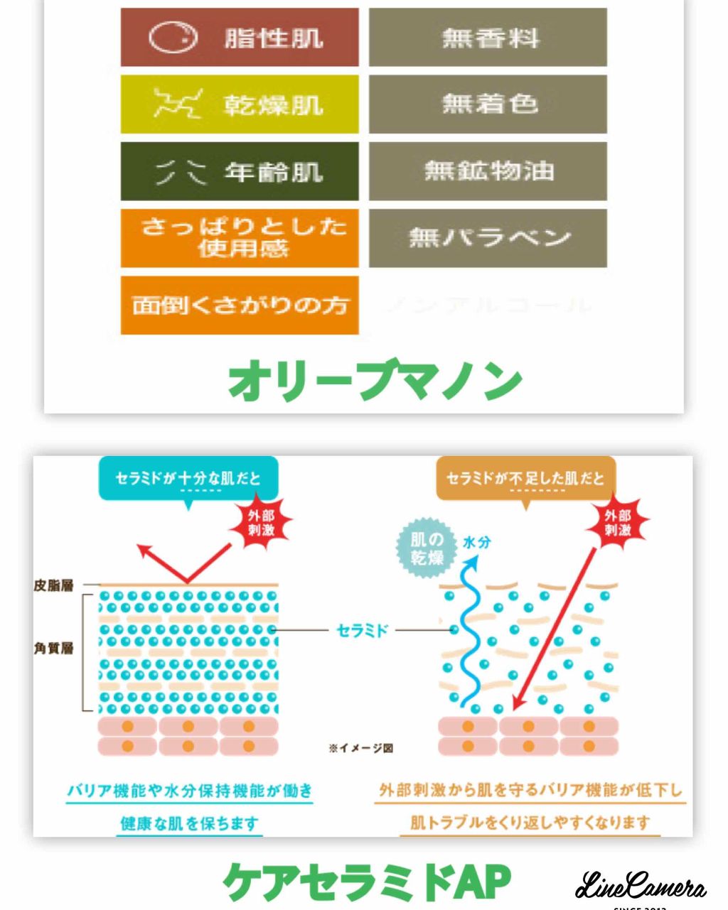 ハトムギ化粧水(ナチュリエ スキンコンディショナー R )/ナチュリエ/化粧水を使ったクチコミ(4枚目)