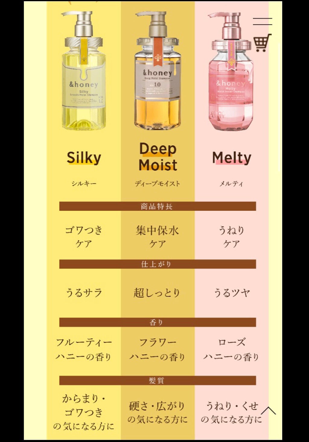 シルキー スムースモイスチャー シャンプー 1.0/ヘアトリートメント 2.0/&honey/市販シャンプーを使ったクチコミ(3枚目)