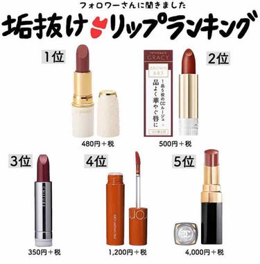 ꒰ᐢ⸝⸝•௰•⸝⸝ᐢ꒱ on LIPS 「垢抜け❤️リップランキング..」（1枚目）