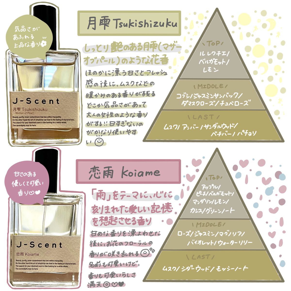 J-Scentフレグランスコレクション ラムネ オードパルファン/J-Scent/香水(レディース)を使ったクチコミ(3枚目)