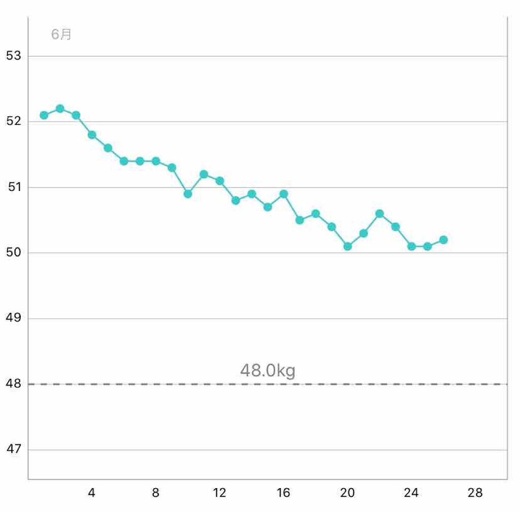 食べてもDiet/井藤漢方製薬/ボディサプリメントを使ったクチコミ(1枚目)