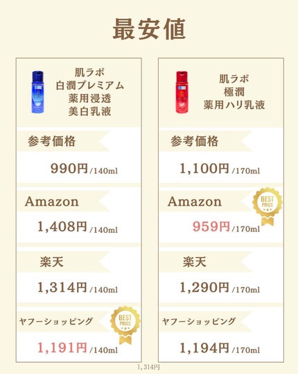 プチソム【プチプラスキンケアソムリエ】|ケン on LIPS 「..他の比較投稿はこちら✨👇@ken.puchipura.sk..」(6枚目)