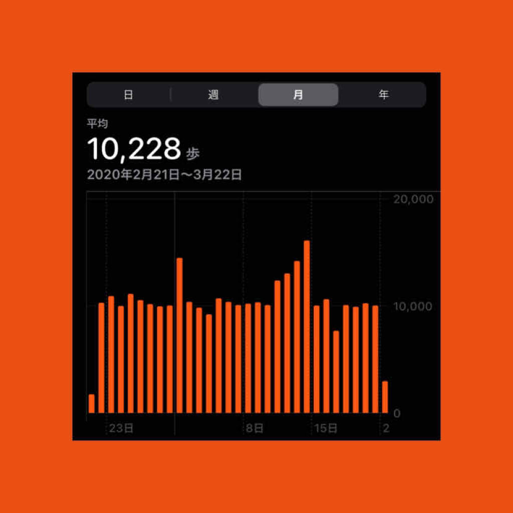 自己紹介/雑談/その他を使ったクチコミ（1枚目）