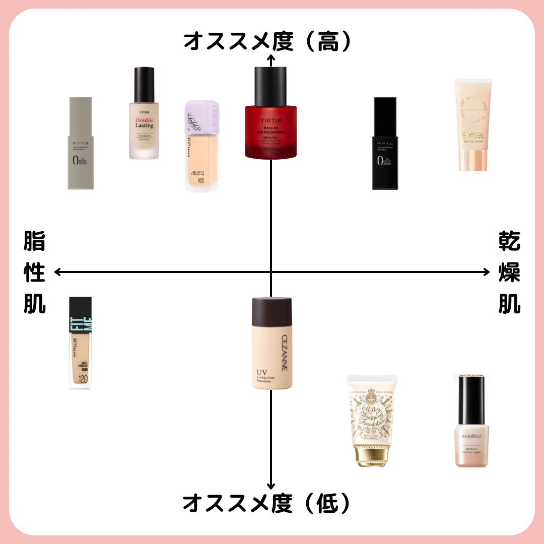 スキンティントセラム/excel/リキッドファンデーションを使ったクチコミ（2枚目）