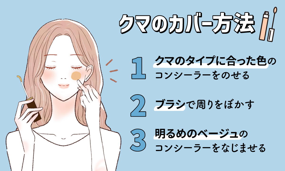 クマのカバー方法。クマのタイプに合った色のコンシーラーをのせブラシでぼかす。明るめのベージュのコンシーラーをなじませる。