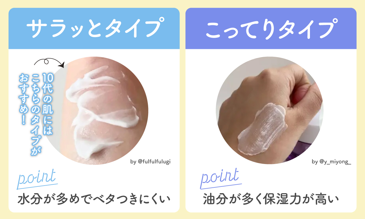 10代の肌には水分が多めでベタつきにくいサラッとタイプがおすすめ。こってりタイプは油分が多く保湿力が高い。
