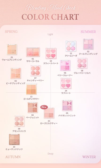 ブレンディングムードチーク/dasique/パウダーチークを使ったクチコミ(6枚目)