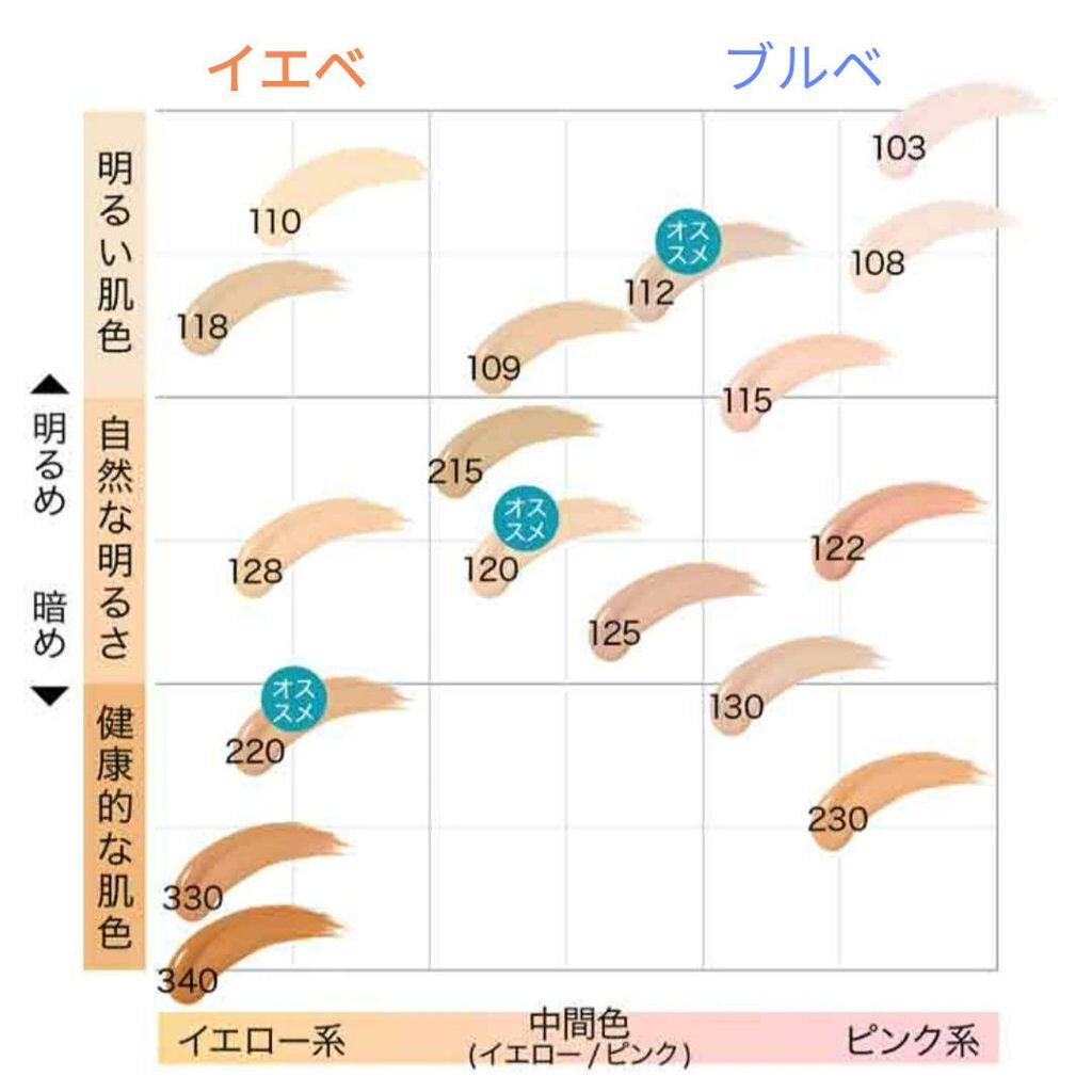 フィットミー リキッドファンデーション R/MAYBELLINE NEW YORK/リキッドファンデーションを使ったクチコミ(4枚目)