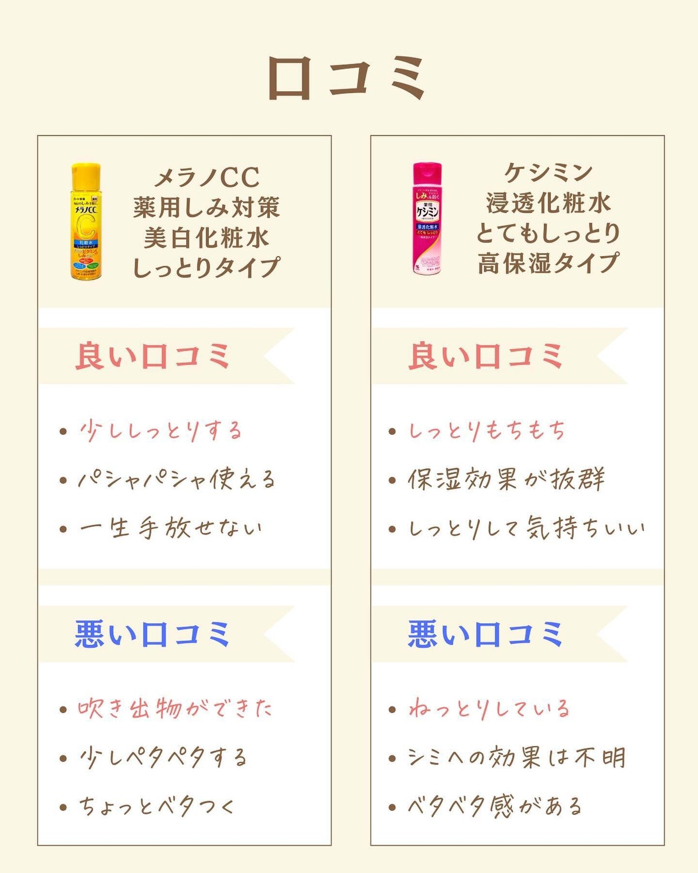 プチソム【プチプラスキンケアソムリエ】|ケン on LIPS 「..他の比較投稿はこちら✨👇@ken.puchipura.sk..」(3枚目)