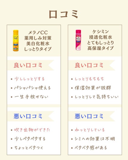 を使ったクチコミ(3枚目)