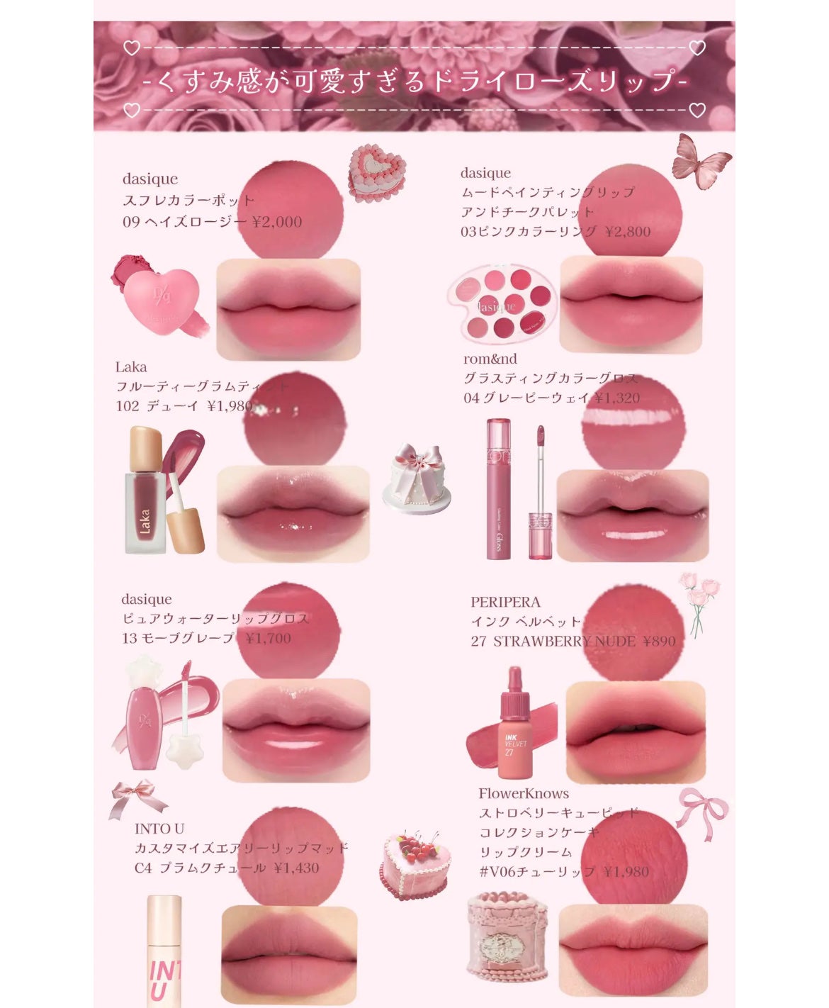 フルーティーグラムティント/Laka/リップティントを使ったクチコミ(2枚目)