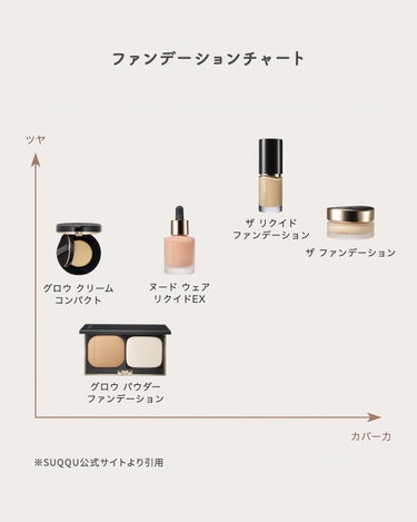 ファンデーションブラシ 131/SHISEIDO/メイクブラシを使ったクチコミ（5枚目）