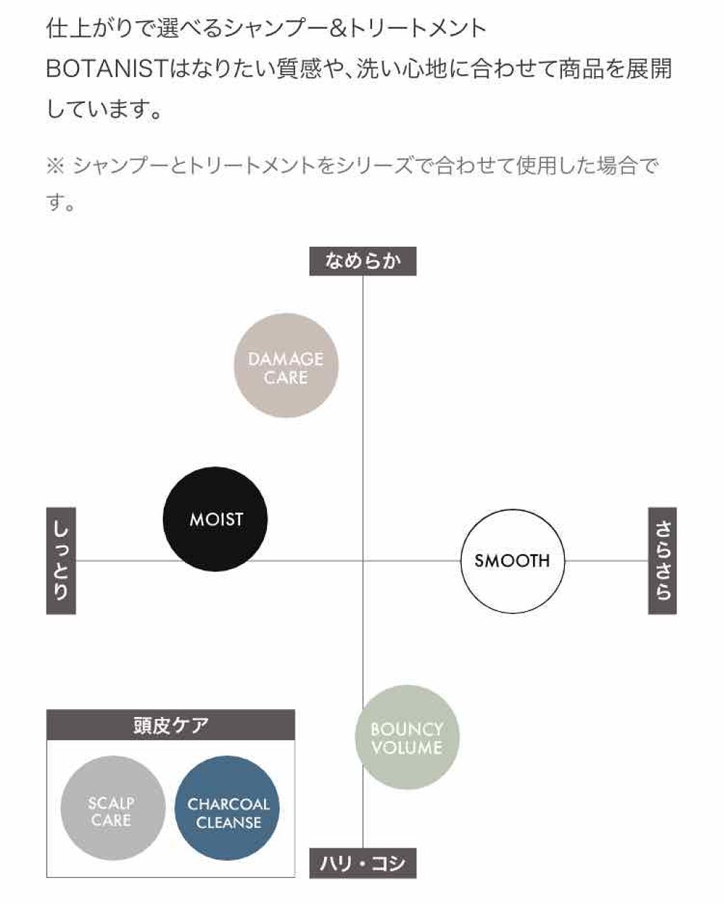 ロレッタ ベースケアオイル/ロレッタ/ヘアオイルを使ったクチコミ（3枚目）