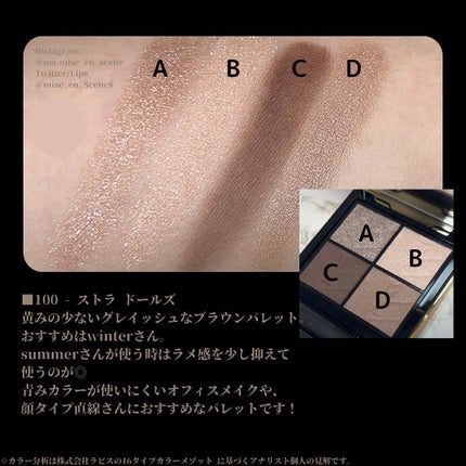 クチュール ミニ クラッチ/YVES SAINT LAURENT BEAUTE/アイシャドウパレットを使ったクチコミ(2枚目)