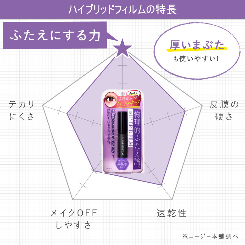 LIPSで話題📣非接着タイプのふたえ👀アイトーク ハイブリッドフィルムをプレゼント♡（3枚目）