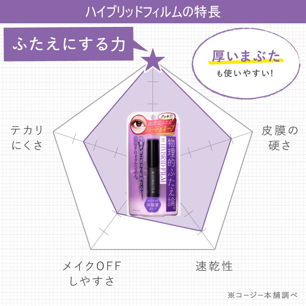 ハイブリッドフィルム/アイトーク/二重まぶた用アイテムを使ったクチコミ(3枚目)