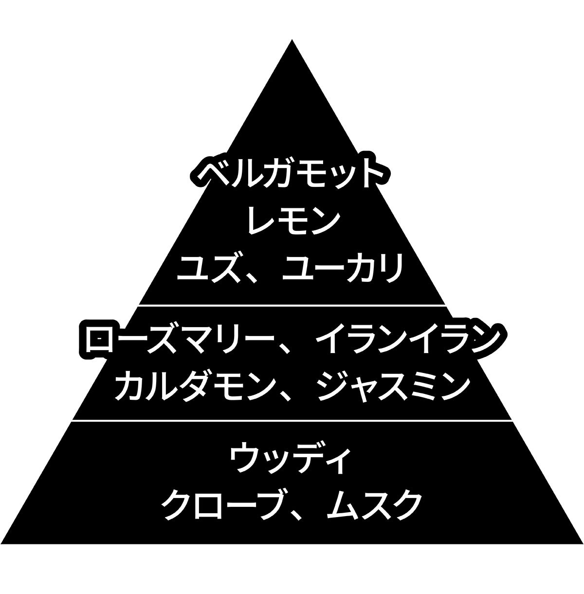 ボディミスト ダスクアロマ フィアンセ