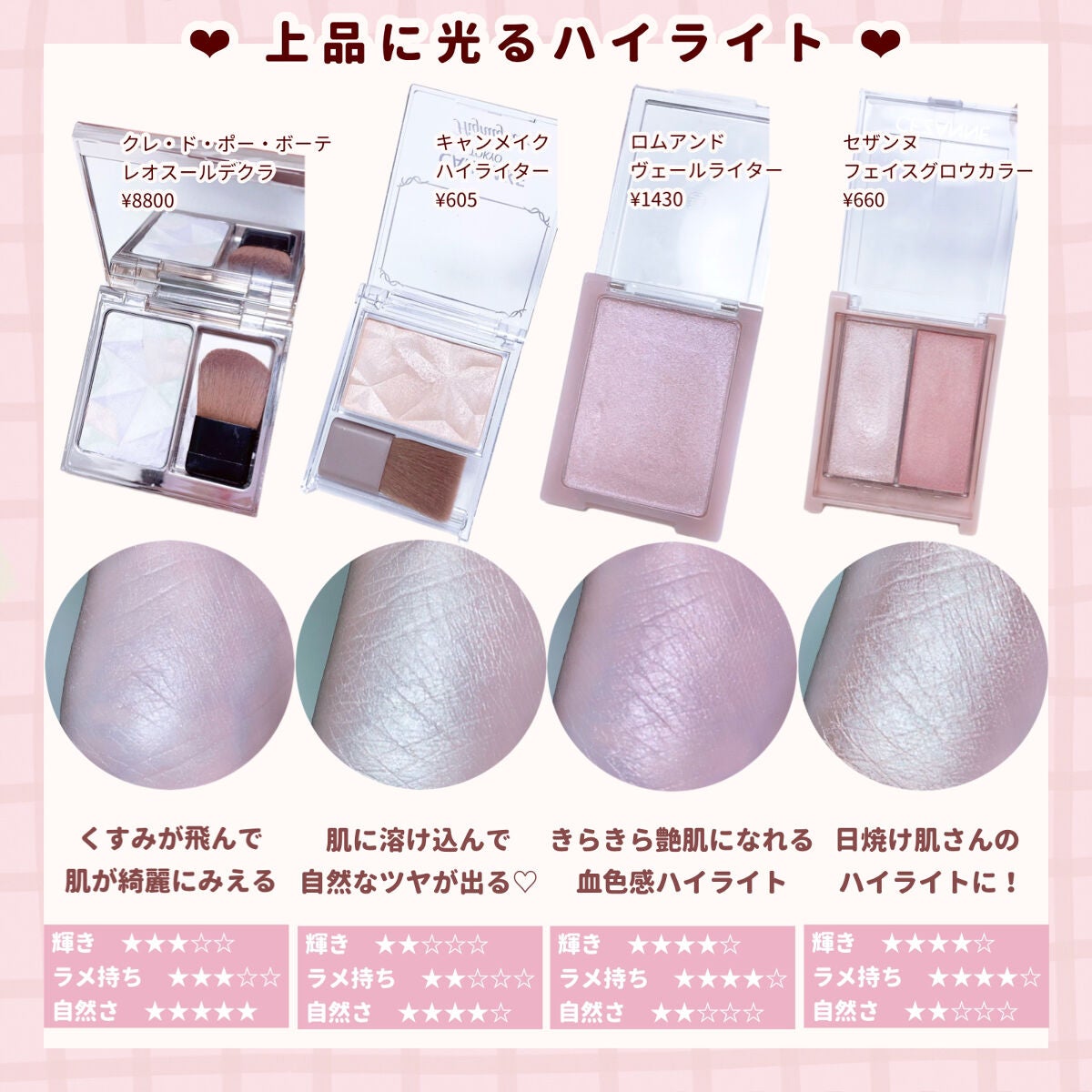 クレ・ド・ポー ボーテ レオスールデクラ/クレ・ド・ポー ボーテ/パウダーハイライトを使ったクチコミ(3枚目)