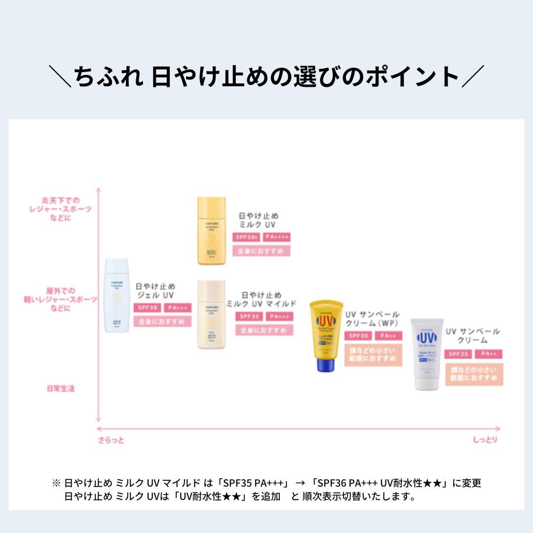 UV サン ベール クリーム/ちふれ/日焼け止めクリームを使ったクチコミ(2枚目)