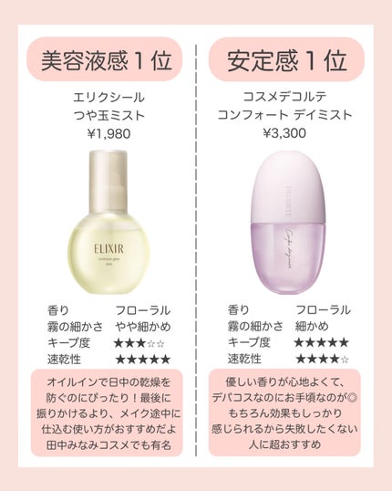 フィックス メイクアップ/CLARINS/ミスト状化粧水を使ったクチコミ(5枚目)