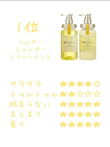 ディープモイスト シャンプー1.0／ヘアトリートメント2.0/&honey/シャンプー・コンディショナーを使ったクチコミ（4枚目）